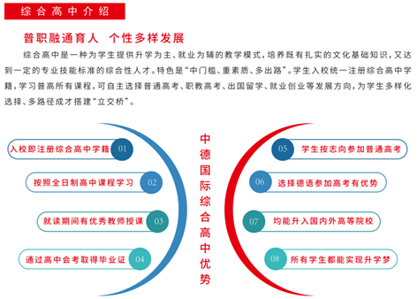 2022������������ְҵ��ѧ�ۺϸ�����������